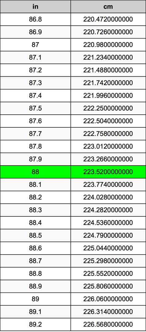 88cm是多少寸|88厘米等于多少英寸